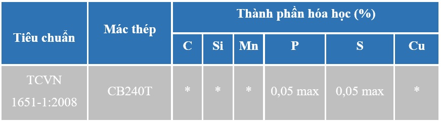 Thành phần hóa học